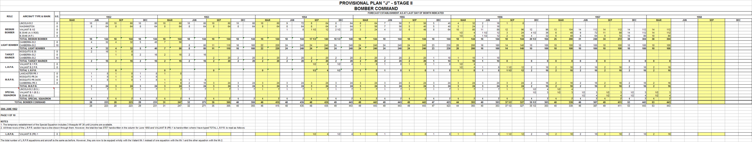 Plan J Stage 2 Page 01 Bomber Command June 1952.png