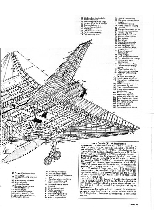 Avro Canada Project 1794 scale drawings | Secret Projects Forum