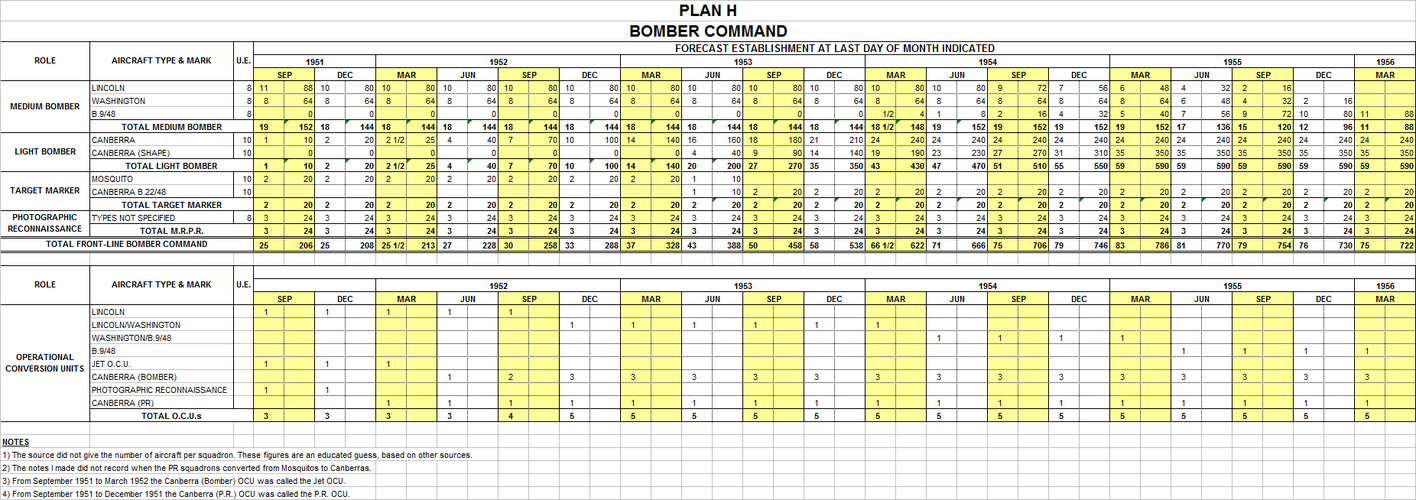 Plan H Bomber Command 1951-56.png