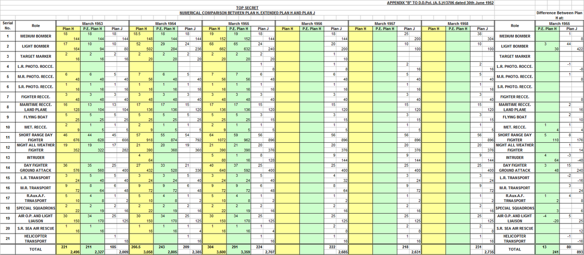 Comparison of Plan H, P.E. Plan H and Plan J.png