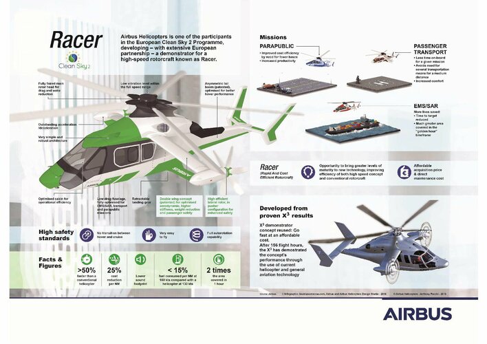 Airbus Racer infographic (1).jpeg
