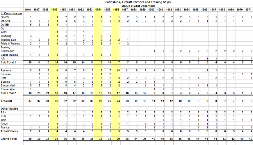 RN Large Warships 1946-71.png