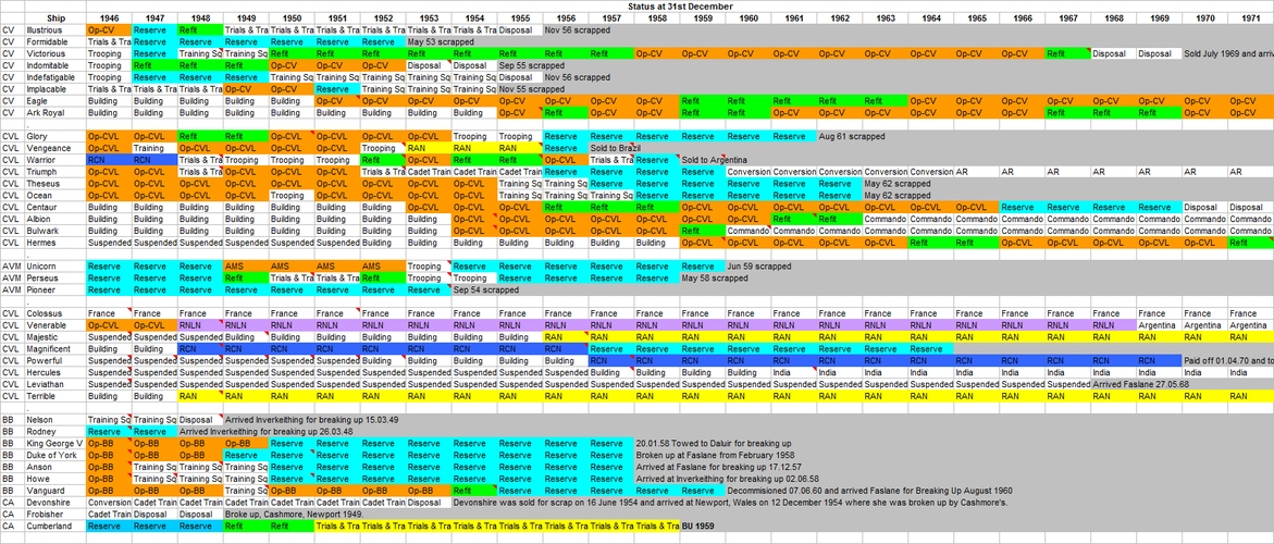 RN Large Warships 1946-71 Part 2.png