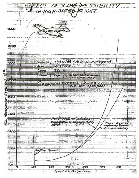 stack compressibility.png