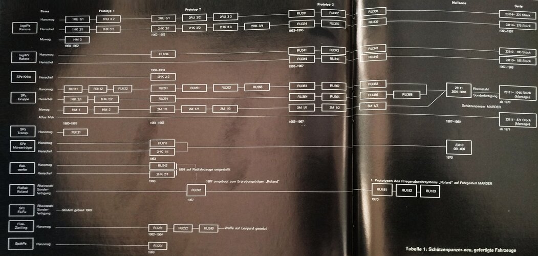 Jahrbuch der Wehrtechnik 5 (1970) p.068-069_cr1.jpg