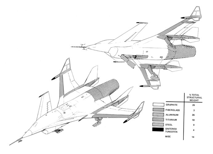 zNAR HiMat Airframe Materials.jpg