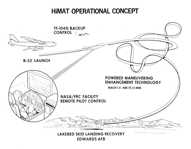 zNAR HiMat Operational Concept.jpg
