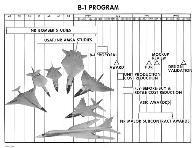 zNAR B-1 Progam Timeline.jpg