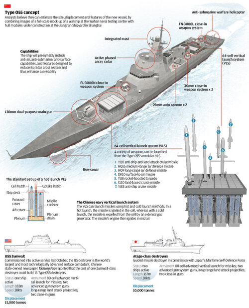 type 055D.jpg