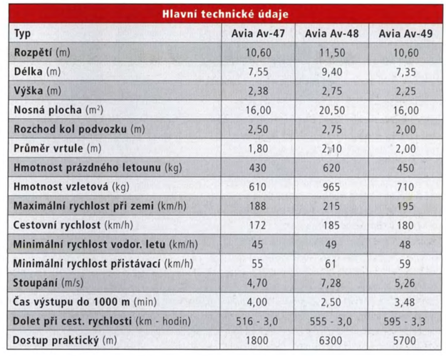 Avia Av-47&48&49.png