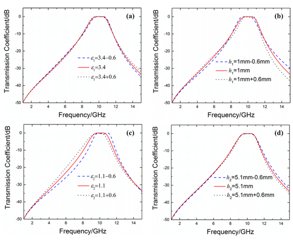 Sensitivity-of-the-frequency-response-of-the-FSS-radome-to-the-variations-in-structural.png