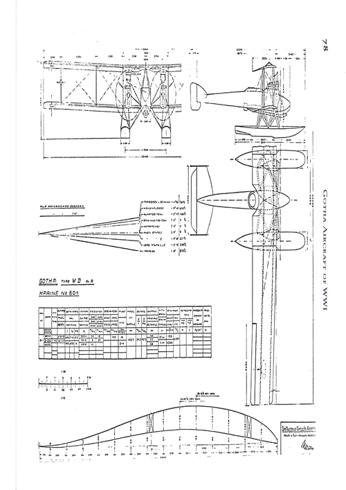 Gotha Projects from the WW I Era | Secret Projects Forum