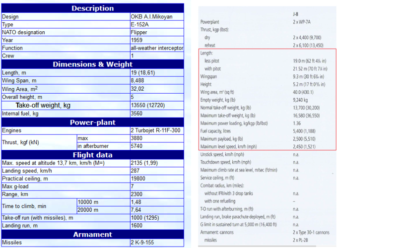 Ye-152A & J-8I.PNG