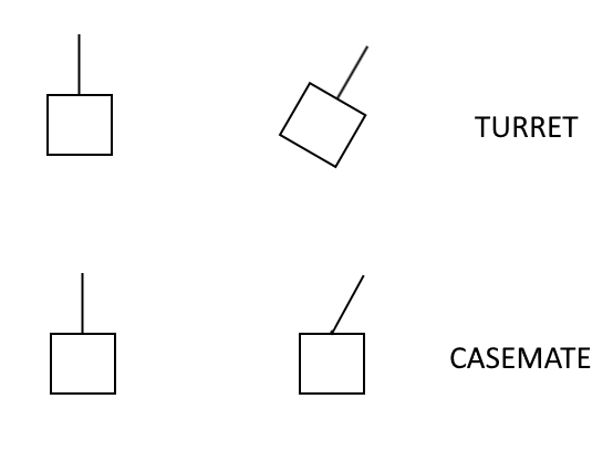 turret vs. casemate.png