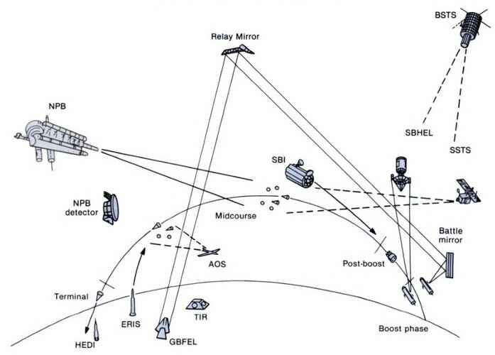 SDI weapons.jpg