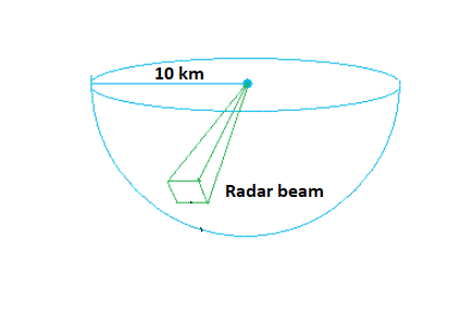 radar cell.PNG