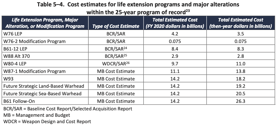 NNSA-Fy21-stockpile.png