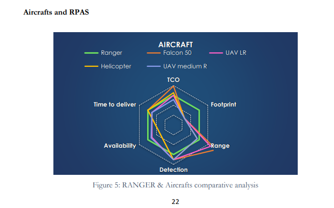 Ranger aircraft comparison..PNG