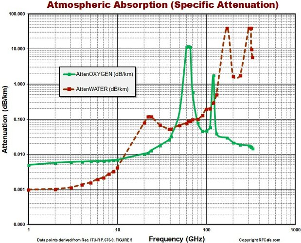 atmospheric absorption.jpg