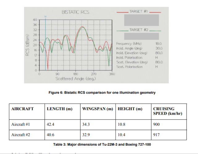 HF aircraft RCS.PNG