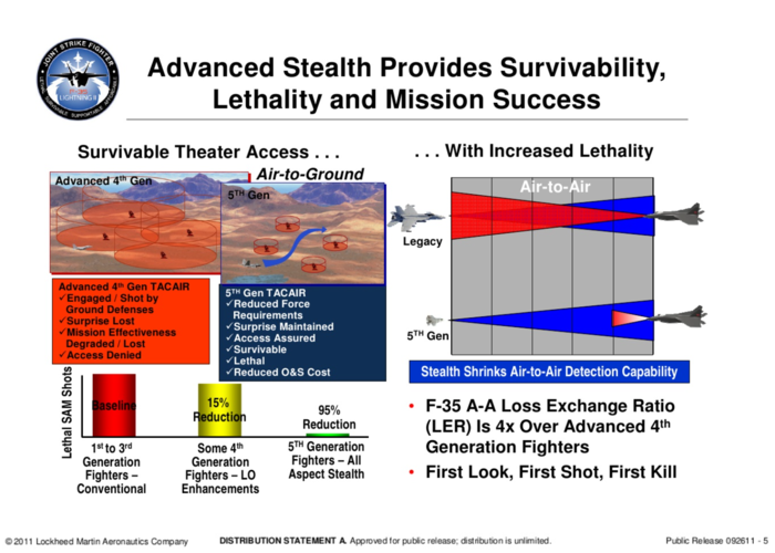 F-35 detection range reduction 2.PNG