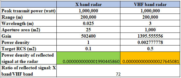 Compare X band and VHF band.PNG