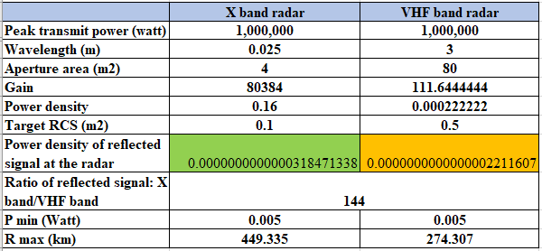 X band vs VHF.PNG