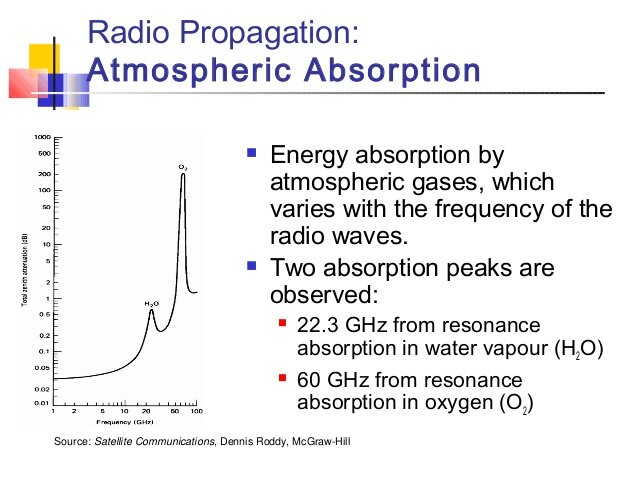 link-power-budget-calculation-and-propagation-factors-for-satellite-communication-3-638.jpg