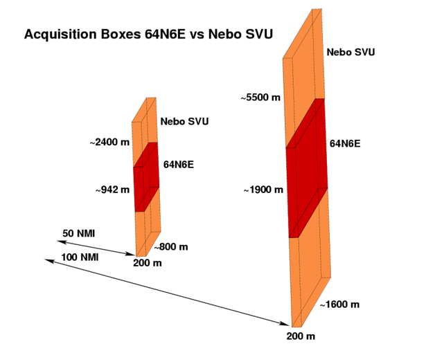 nebo radars.png