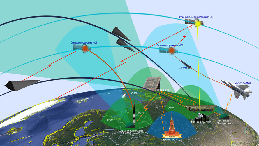 S-500 network.jpg