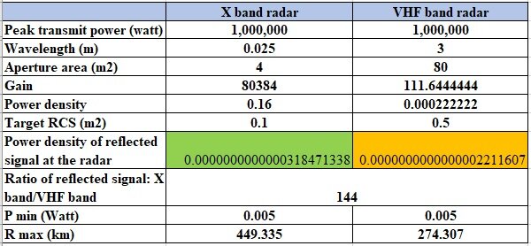 X band vs VHF.jpg