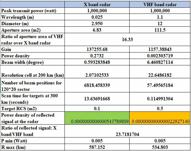 VHF-X band.JPG