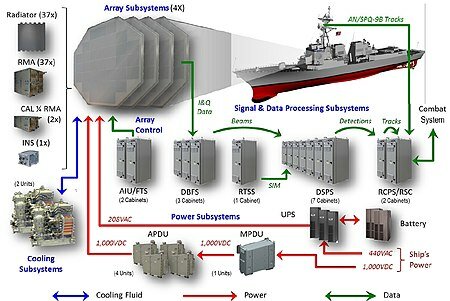 450px-AMDR-System-Overview-1.jpg