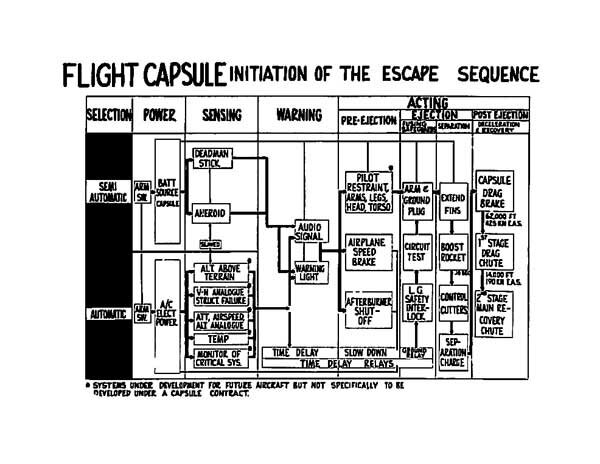 F8U-1-Flight-Capsule-Initiation.jpg