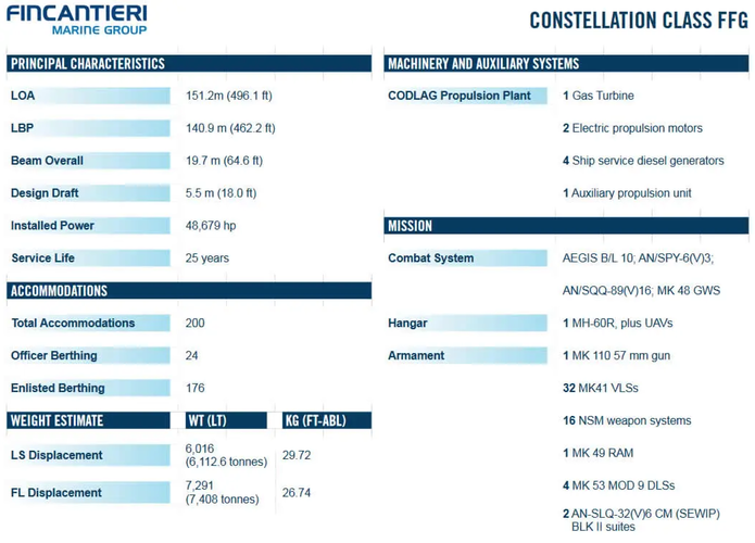 Fincantieri data sheet.png