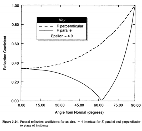 reflection-coefficient.png