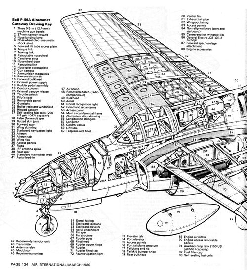 prototypes, concepts & first generation of U.S. jet fighters | Secret ...