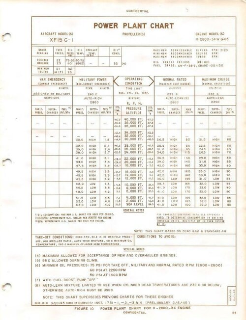 Pilots manual powerplant chart.jpg