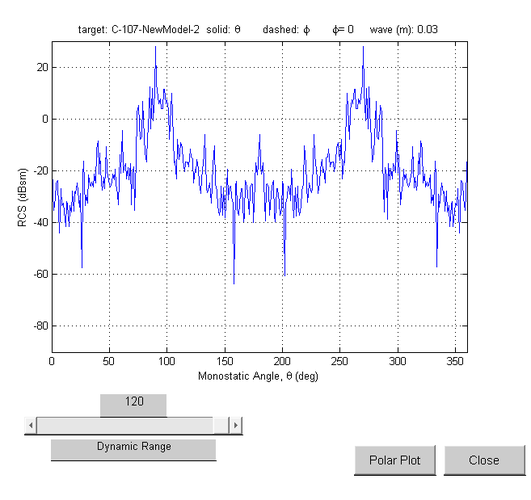 LinearPlot.png