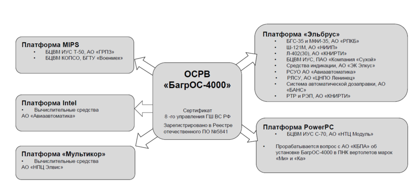 Su-57 encryption.png