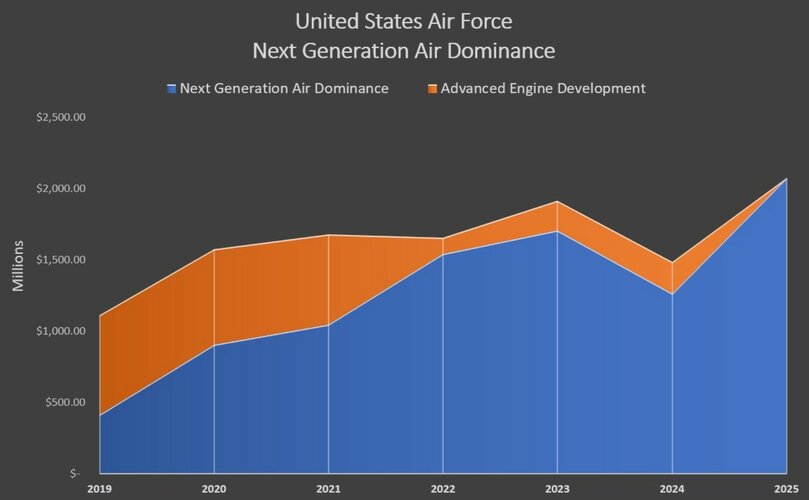 NGAD-FY21Profile.jpg