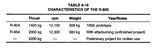 HS R800 Data (HS in Aviation).png