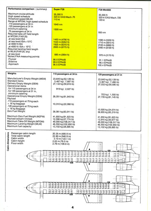 Fokker Super F28 brochure_Page_06.jpg