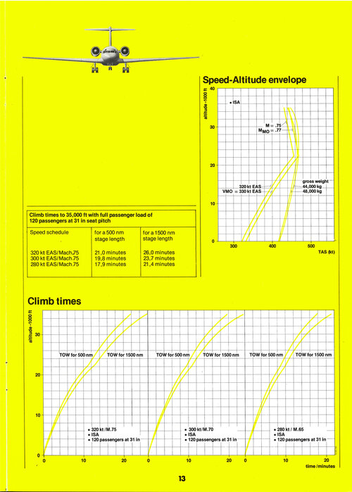 Fokker Super F28 brochure_Page_15.jpg