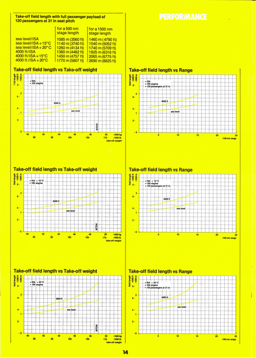 Fokker Super F28 brochure_Page_16.jpg