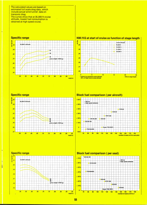 Fokker Super F28 brochure_Page_17.jpg