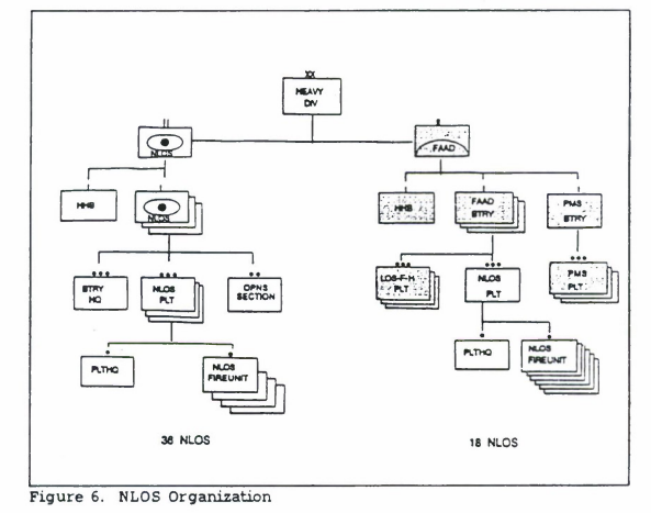 NLOS Organization.PNG