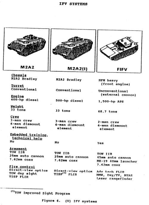 AMS IFVs.PNG