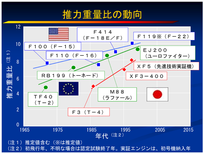 jpn engine tech level.png