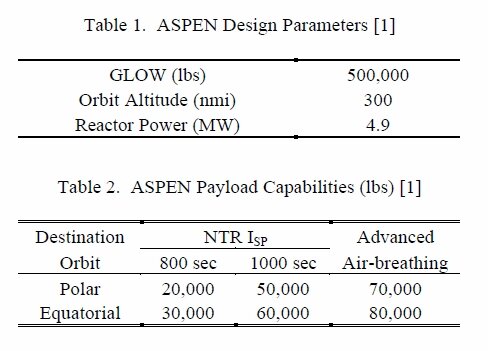 aspen-table1.jpg